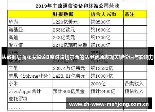 从数据层面深度解读B席对阵切尔西的法甲赛场表现关键价值与影响力 从数据层面深度解读B席对阵切尔西的法甲赛场表现关键价值与影响力