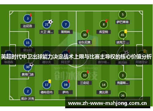英超时代中卫出球能力决定战术上限与比赛主导权的核心价值分析 英超时代中卫出球能力决定战术上限与比赛主导权的核心价值分析