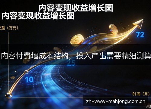 内容付费墙成本结构，投入产出需要精细测算